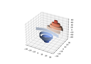 Dimostra la tracciatura di curve di contorno (livello) in 3D utilizzando l'opzione extend3d