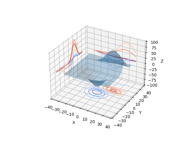 contorno3d 3