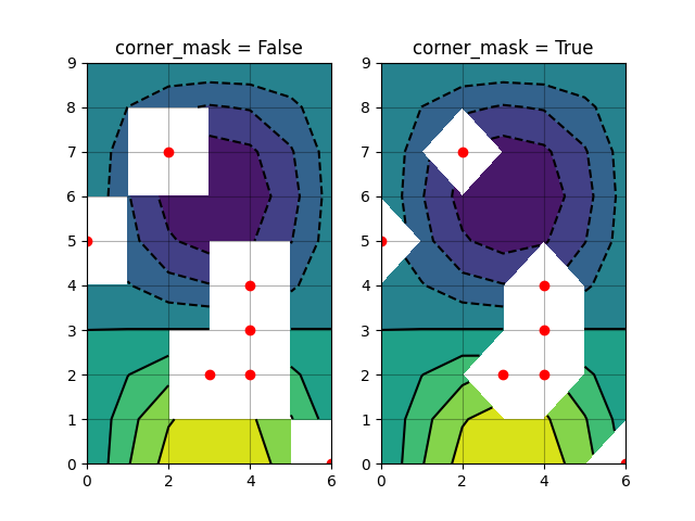 corner_mask = Falso, corner_mask = Vero