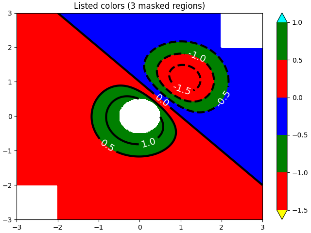 Colori elencati (3 regioni mascherate)