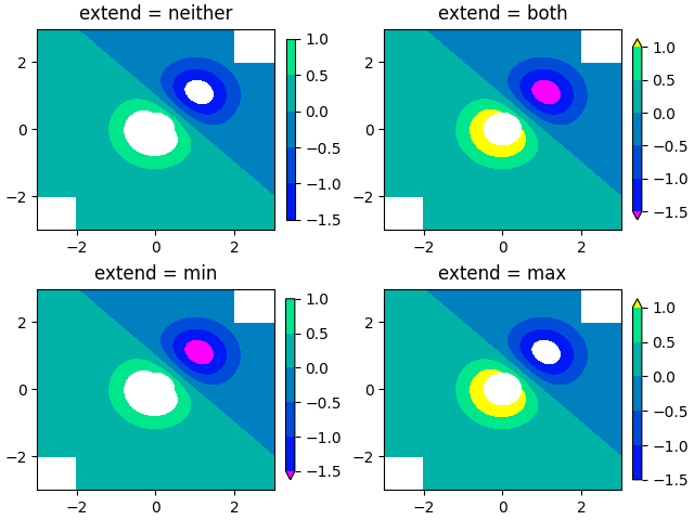 extend = nessuno, extend = entrambi, extend = min, extend = max