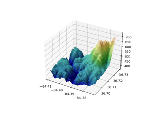 Ombreggiatura personalizzata in un grafico di superficie 3D