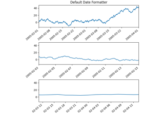 Formattazione dei segni di spunta della data utilizzando ConciseDateFormatter