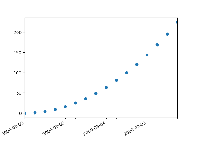 data demo convertire