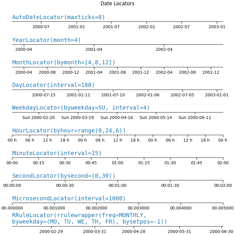 Localizzatori di data