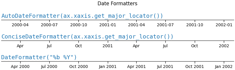 Formattatori di data