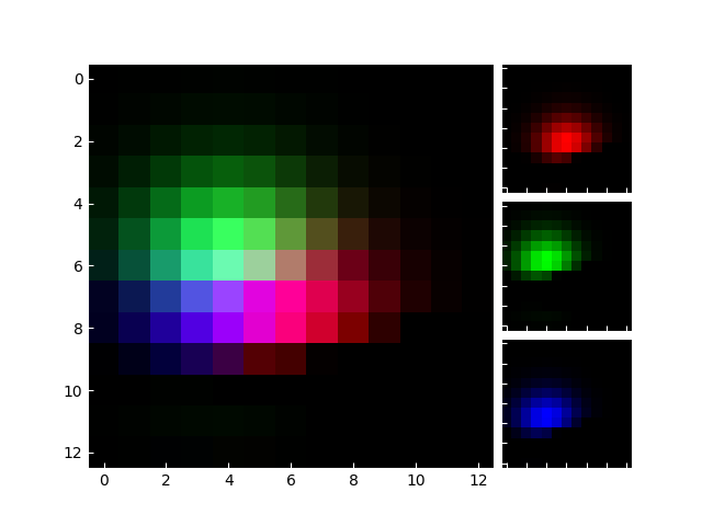 demo assi rgb