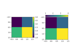 Barra dei colori con `.AxesDivider`