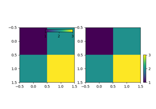 Controllo della posizione e delle dimensioni delle barre dei colori con Inset Axes