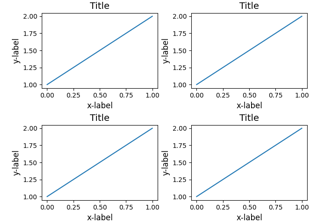 Ridimensionamento degli assi con layout vincolato