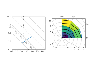 Dimostrazione della griglia curvilinea