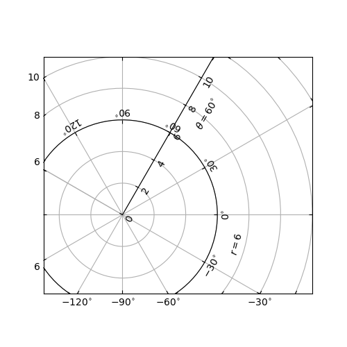 ../../_images/sphx_glr_demo_floating_axis_001.png