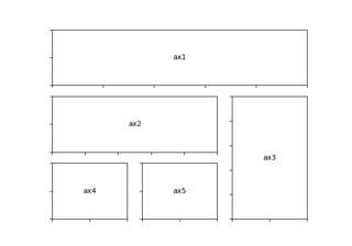 demo di subplot2grid