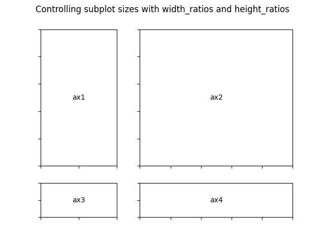 Controllo delle dimensioni delle sottotrame con width_ratios e height_ratios