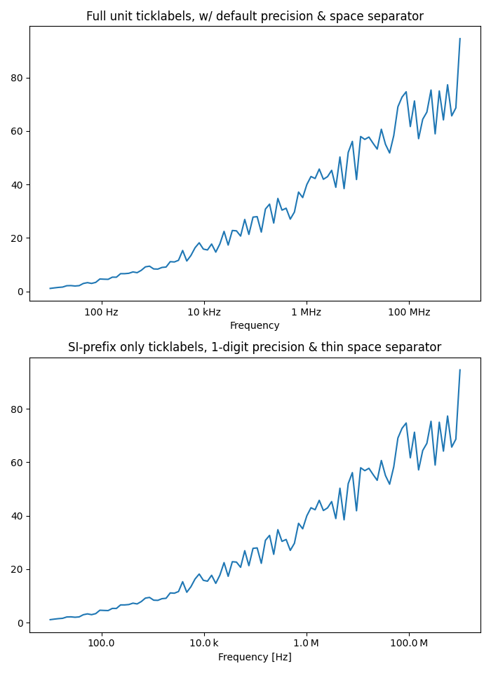 Etichette di spunta per unità complete, con precisione predefinita e separatore di spazio, etichette di spunta solo con prefisso SI, precisione a 1 cifra e separatore di spazio sottile