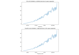 Etichettatura delle zecche utilizzando la notazione ingegneristica