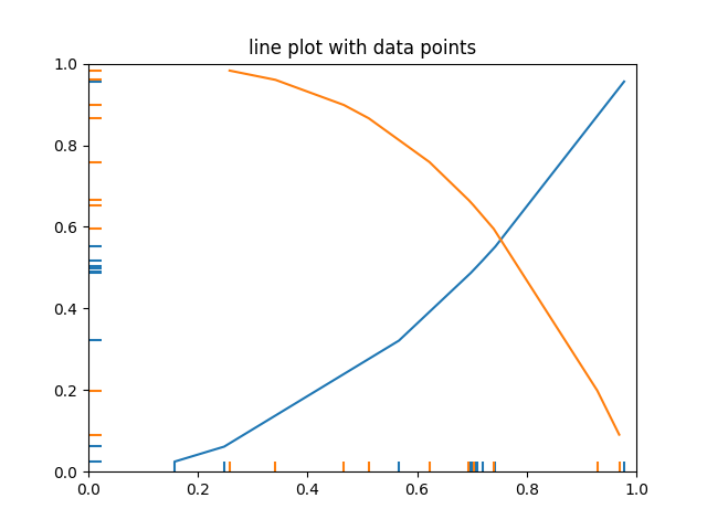 grafico a linee con punti dati