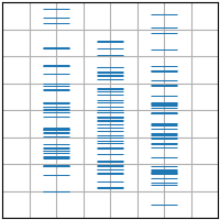 eventplot