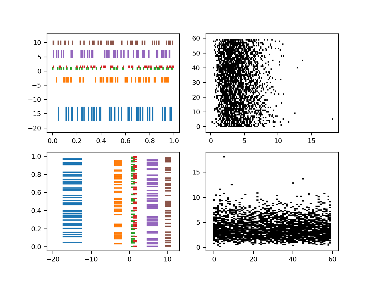 Demo della trama degli eventi_Matplotlib - Visualizzazione con Python