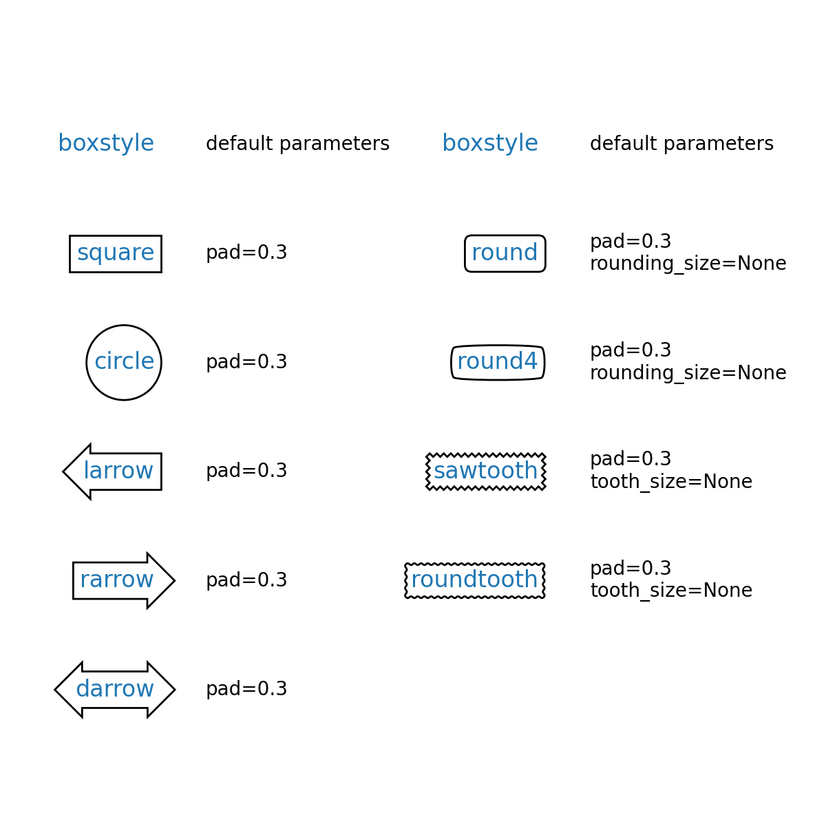 Disegnare scatole fantasiose_Matplotlib - Visualizzazione con Python