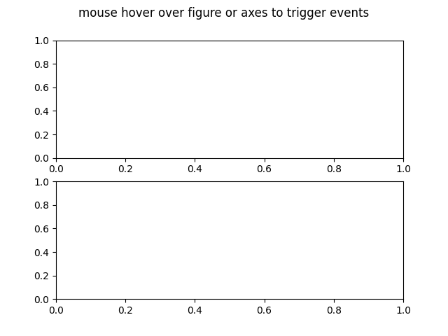 passa il mouse sopra la figura o gli assi per attivare gli eventi