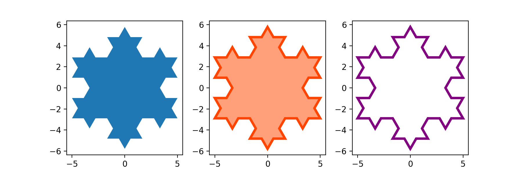 Poligono pieno_Matplotlib - Visualizzazione con Python