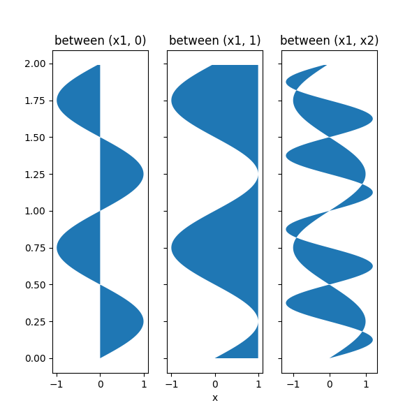 tra (x1, 0), tra (x1, 1), tra (x1, x2)