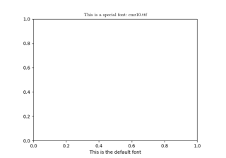 Utilizzo di un file di font ttf in Matplotlib