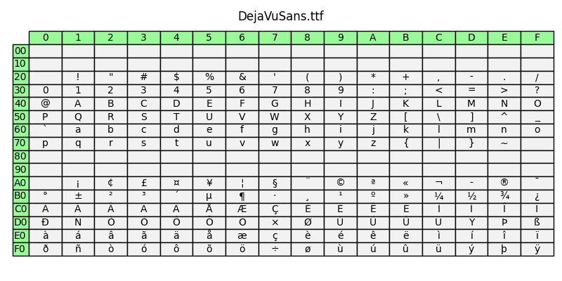 DejaVuSans.ttf
