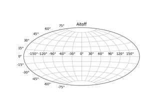 Proiezioni Geografiche