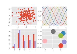 foglio di stile ggplot