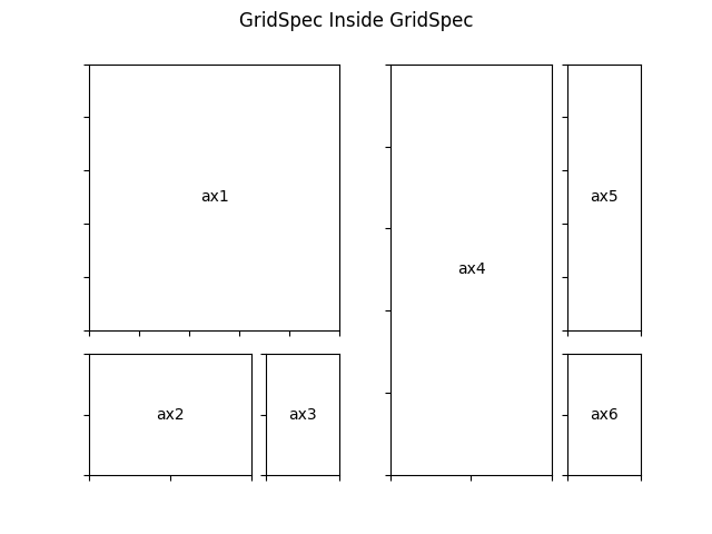 GridSpec All'interno di GridSpec