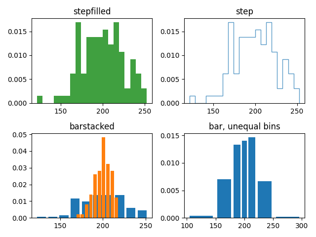 stepfilled, step, barstacked, bar, bins disuguali