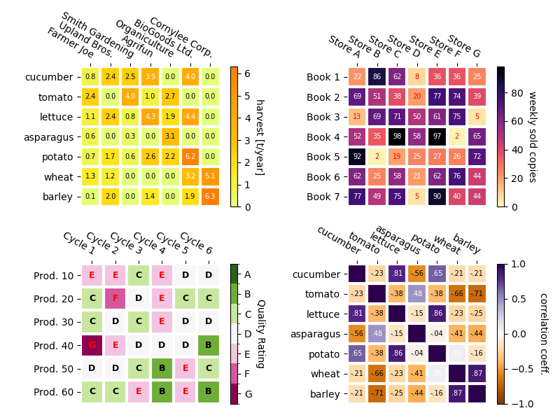 heatmap con annotazioni di immagini