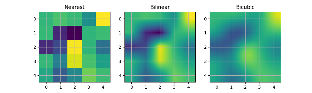 Più vicino, Bilineare, Bicubico