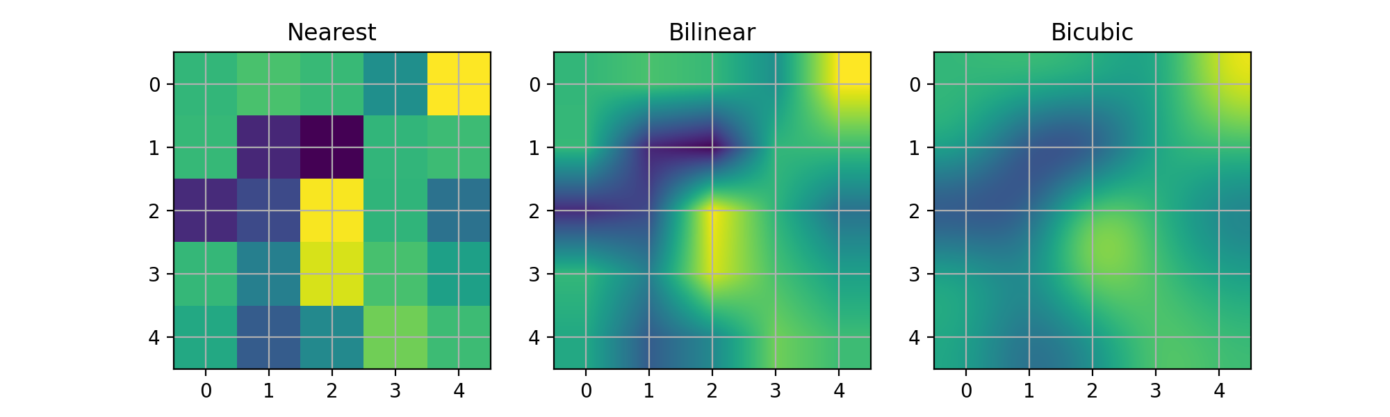 Dimostrazione dell'immagine_Matplotlib - Visualizzazione con Python