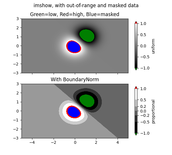 imshow, con dati fuori range e mascherati, Verde=basso, Rosso=alto, Blu=mascherato, Con BoundaryNorm