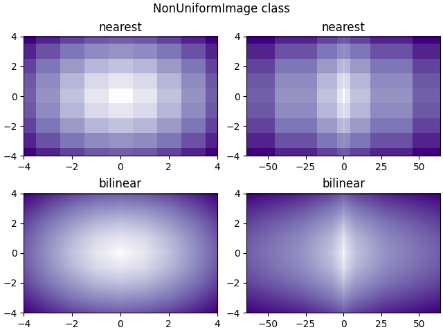 Classe NonUniformImage, più vicino, più vicino, bilineare, bilineare