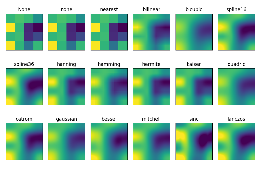 Nessuno, nessuno, più vicino, bilineare, bicubico, spline16, spline36, hanning, hamming, hermite, kaiser, quadric, catrom, gaussian, bessel, mitchell, sinc, lanczos