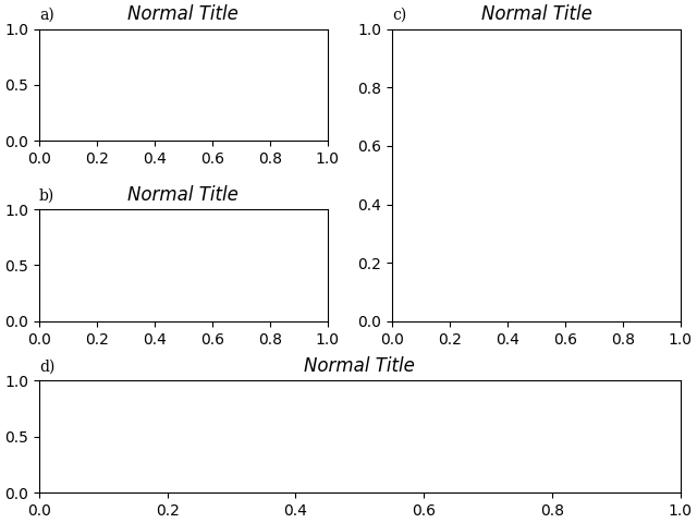 a), titolo normale, c), titolo normale, b), titolo normale, d), titolo normale