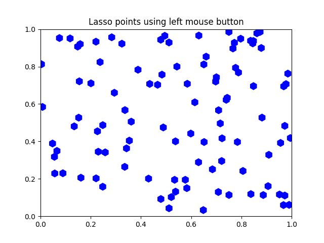 Punti lazo utilizzando il tasto sinistro del mouse