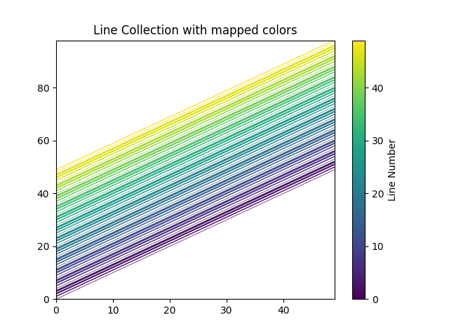 Line Collection con colori mappati