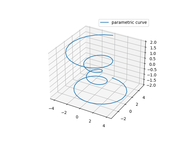 linee3d