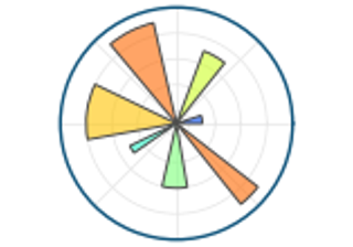 Logo Matplotlib