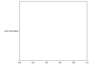 Fai spazio a ylabel usando axis_grid