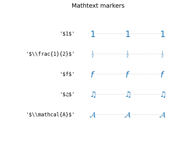 Marcatori di testo matematico