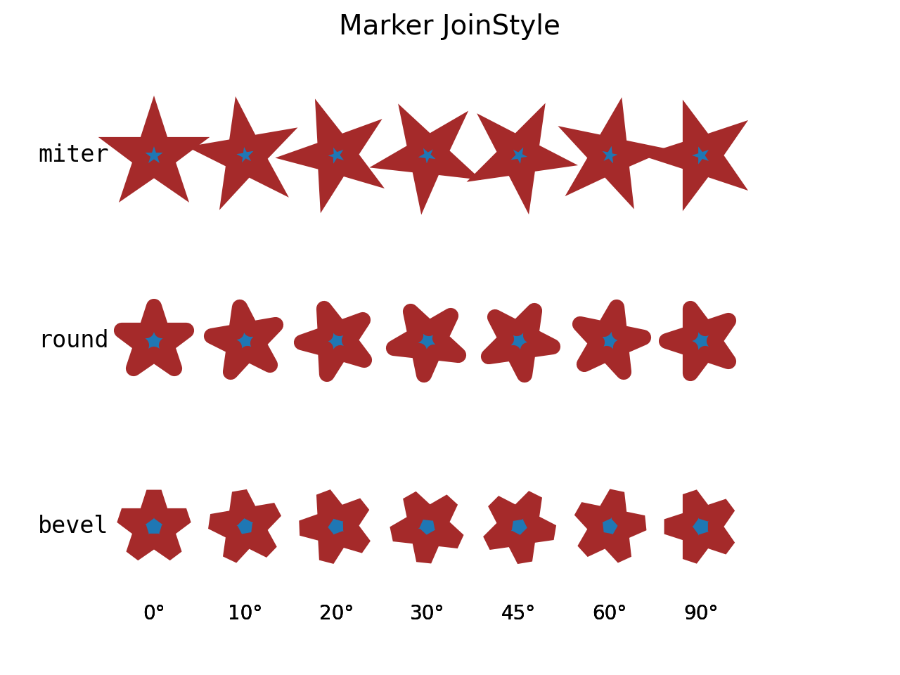 Riferimento marcatore_Matplotlib - Visualizzazione con Python