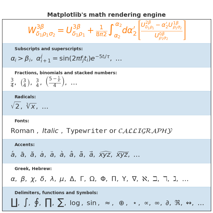 Il motore di rendering matematico di Matplotlib