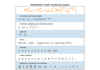 Esempi di testo matematico