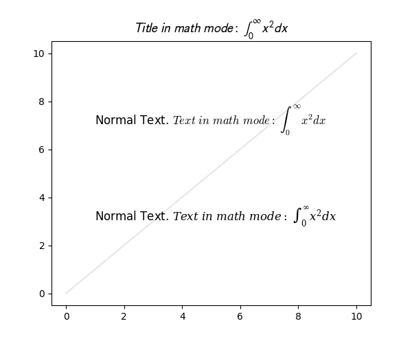 $Titolo\ in\ modalità\ matematica:\ \int_{0}^{\infty } x^2 dx$